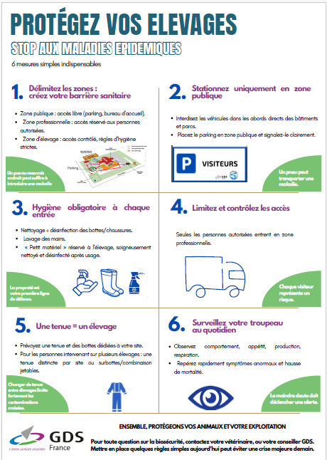 6 mesures indispensables pour protéger votre élevage